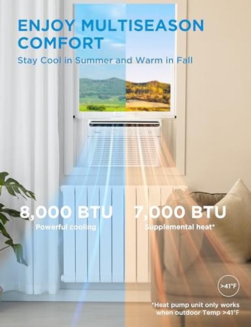 Midea 8,000 BTU Smart Inverter Air Conditioner Window Unit 8,000 BTU with Heat