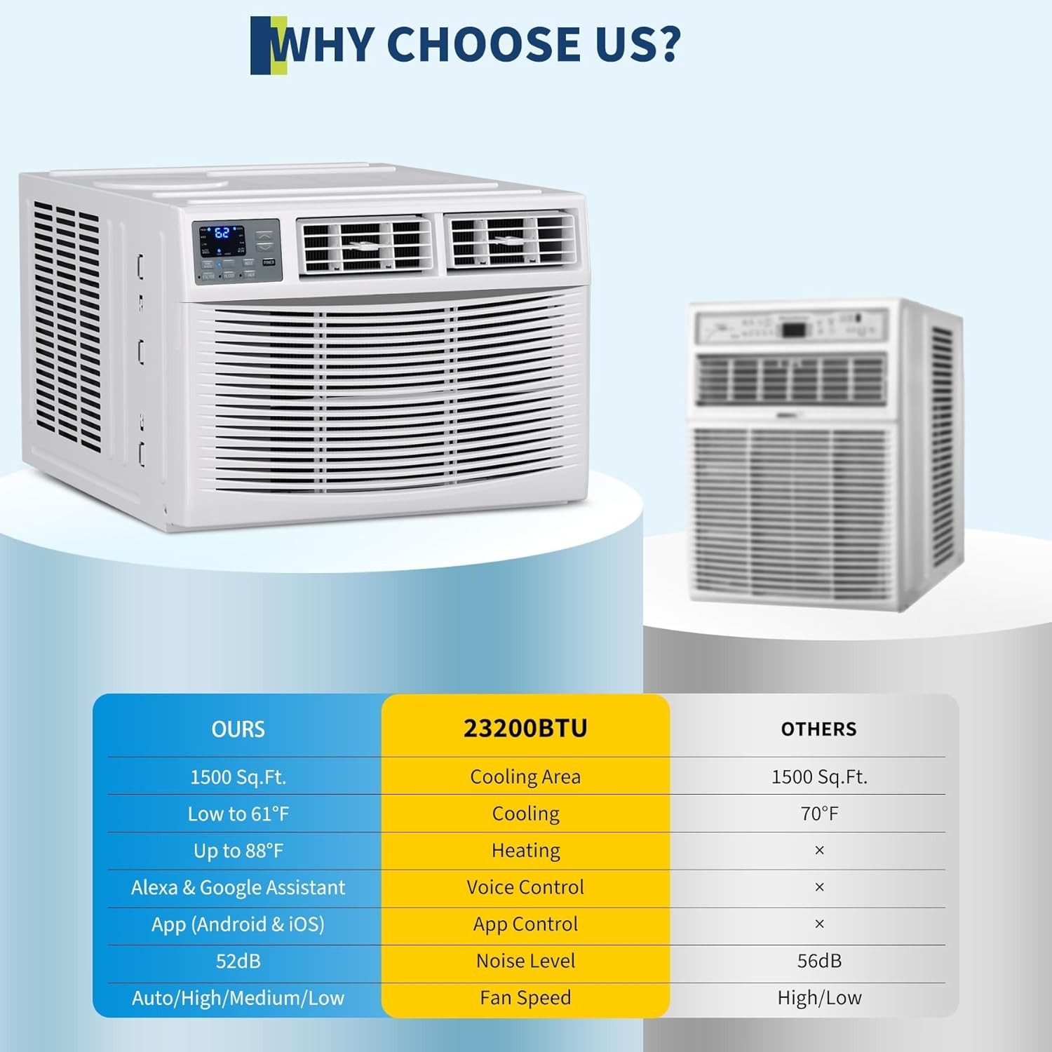Window Air Conditioner 23,200 BTU Dehumidifier Cooling Fan 1500sq.ft APP Remote