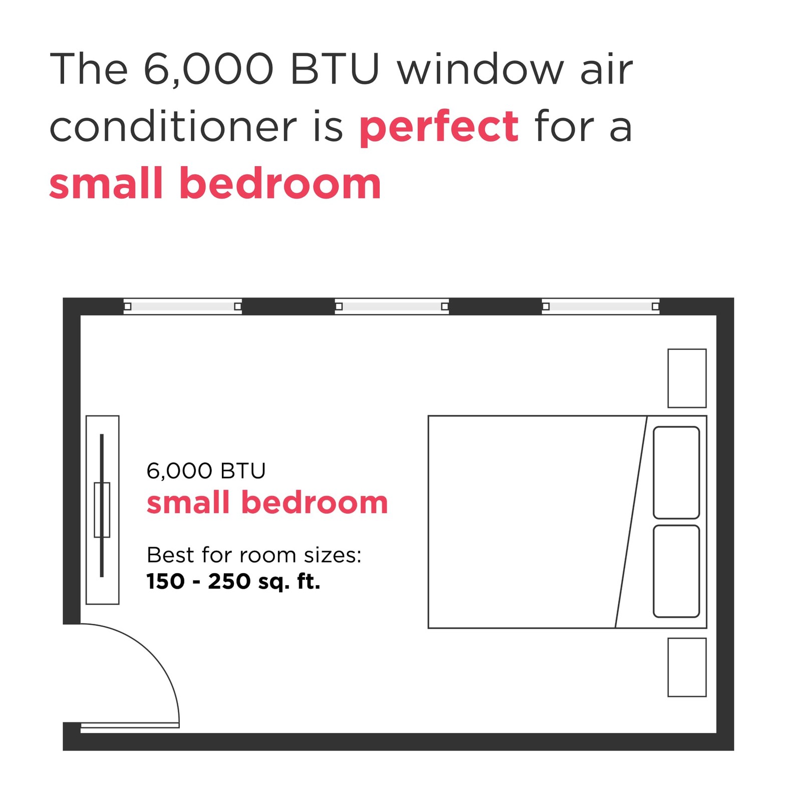 Frigidaire 6,000 BTU Window Air Conditioner with Remote Control, Cools Up to …