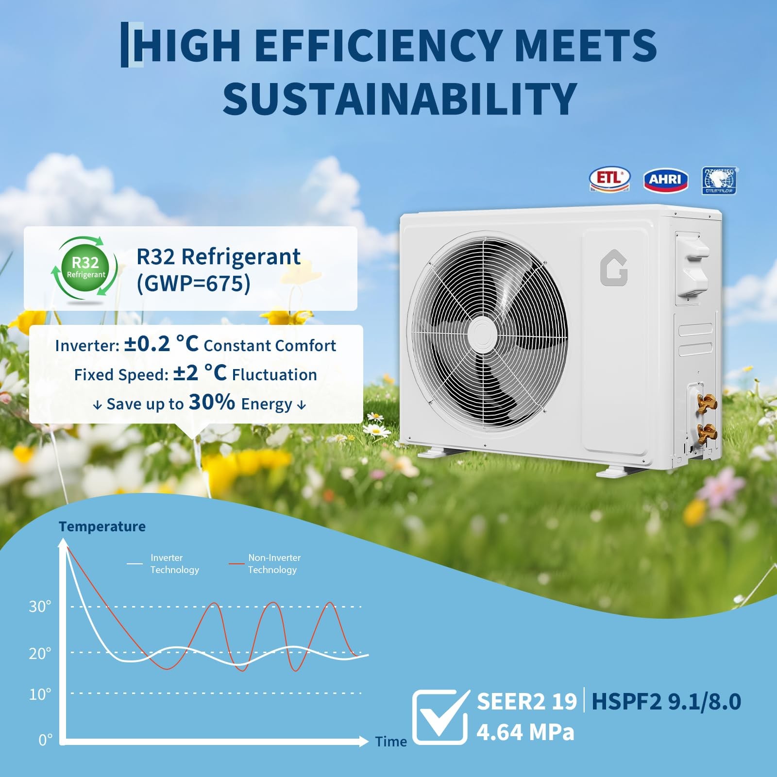 12000 BTU Ductless Mini Split Inverter Air Conditioner and Heat Pump 19 SEER2
