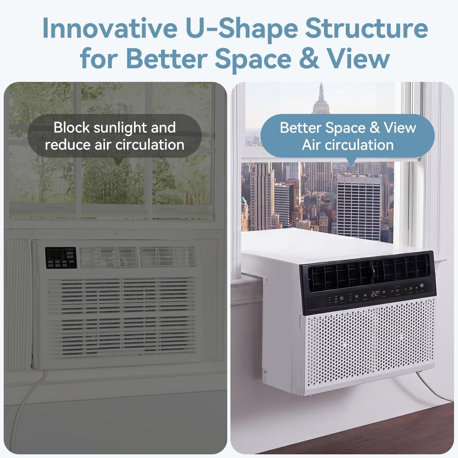 10000BTU /12000BTU U-shaped 6-in-1 Window Air Conditioner Cools up to 450 sq.ft