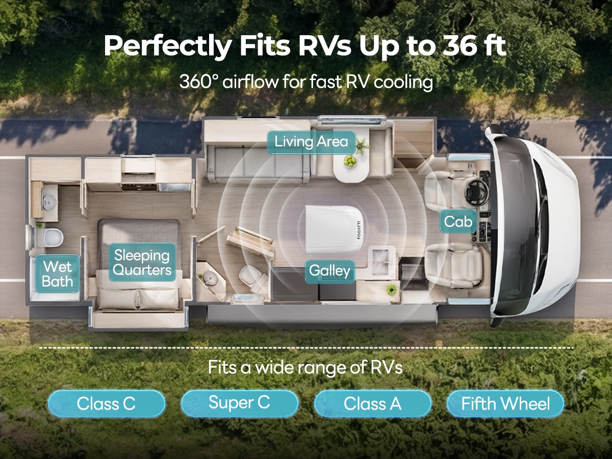 18K BTU RV Air Conditioner&Heat Pump 43dB Quiet Voice Control 14-1/4″ Roof Mount