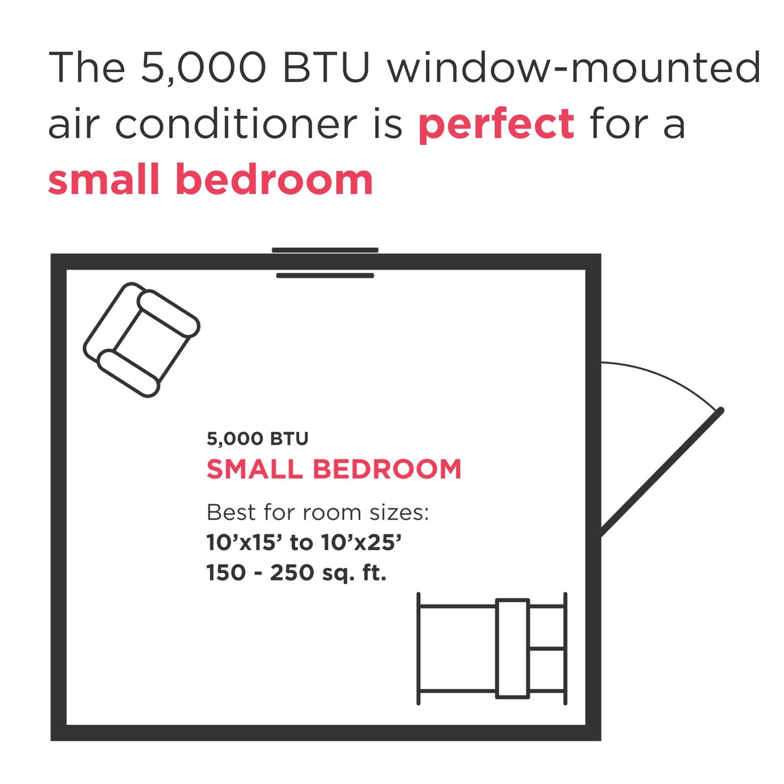 Frigidaire 5000 Btu Window-Mounted Air Conditioner Cools Up To 150 Sq. Ft.
