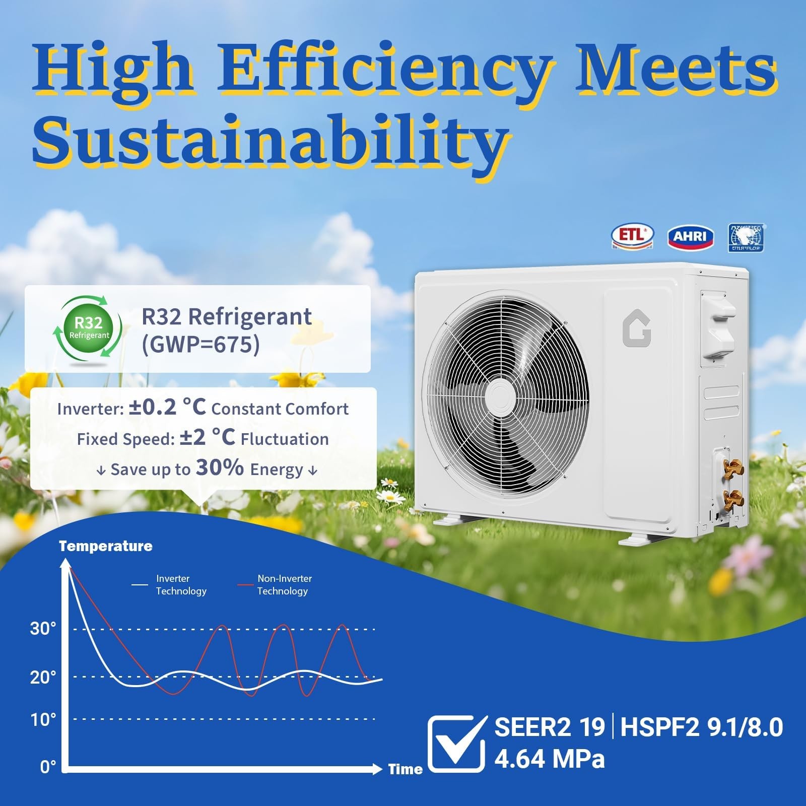 12000 BTU Mini Split Air Conditioner w/Heat Pump System 6 Modes 230V 750 Sq. Ft