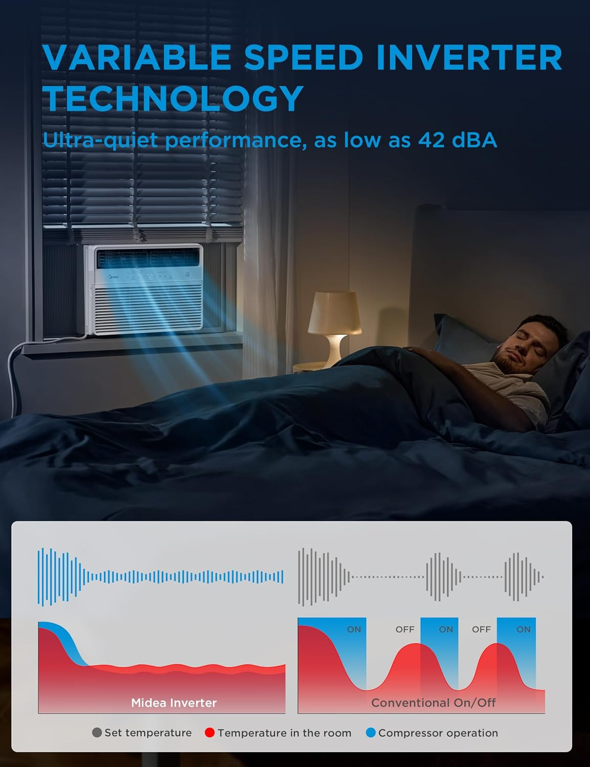 Midea 12,000 BTU Smart Inverter Window Air Conditioner with APP, Alexa Control,