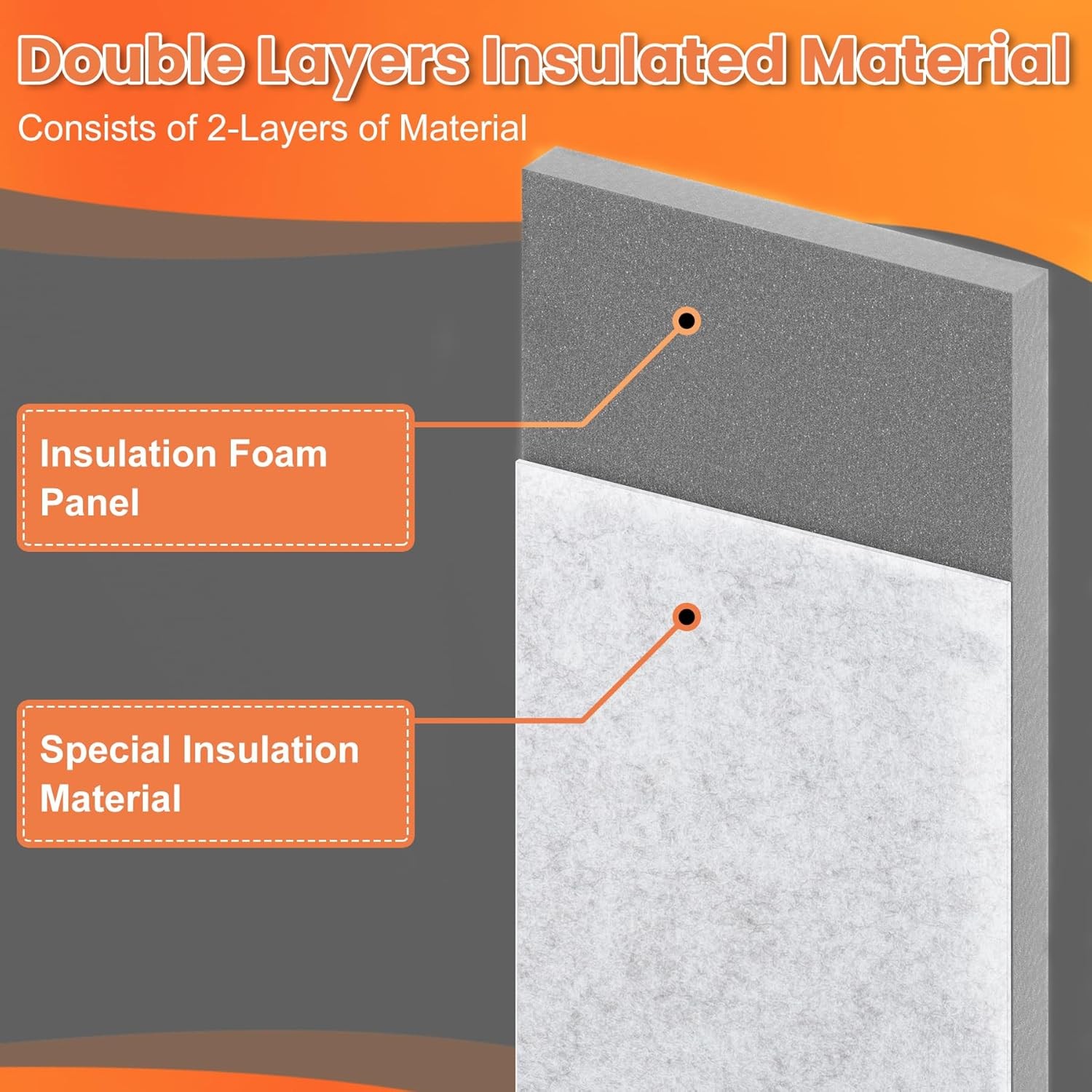 Insulated Foam Panels for Portable Air Conditioner Window Vent Kit Insulation