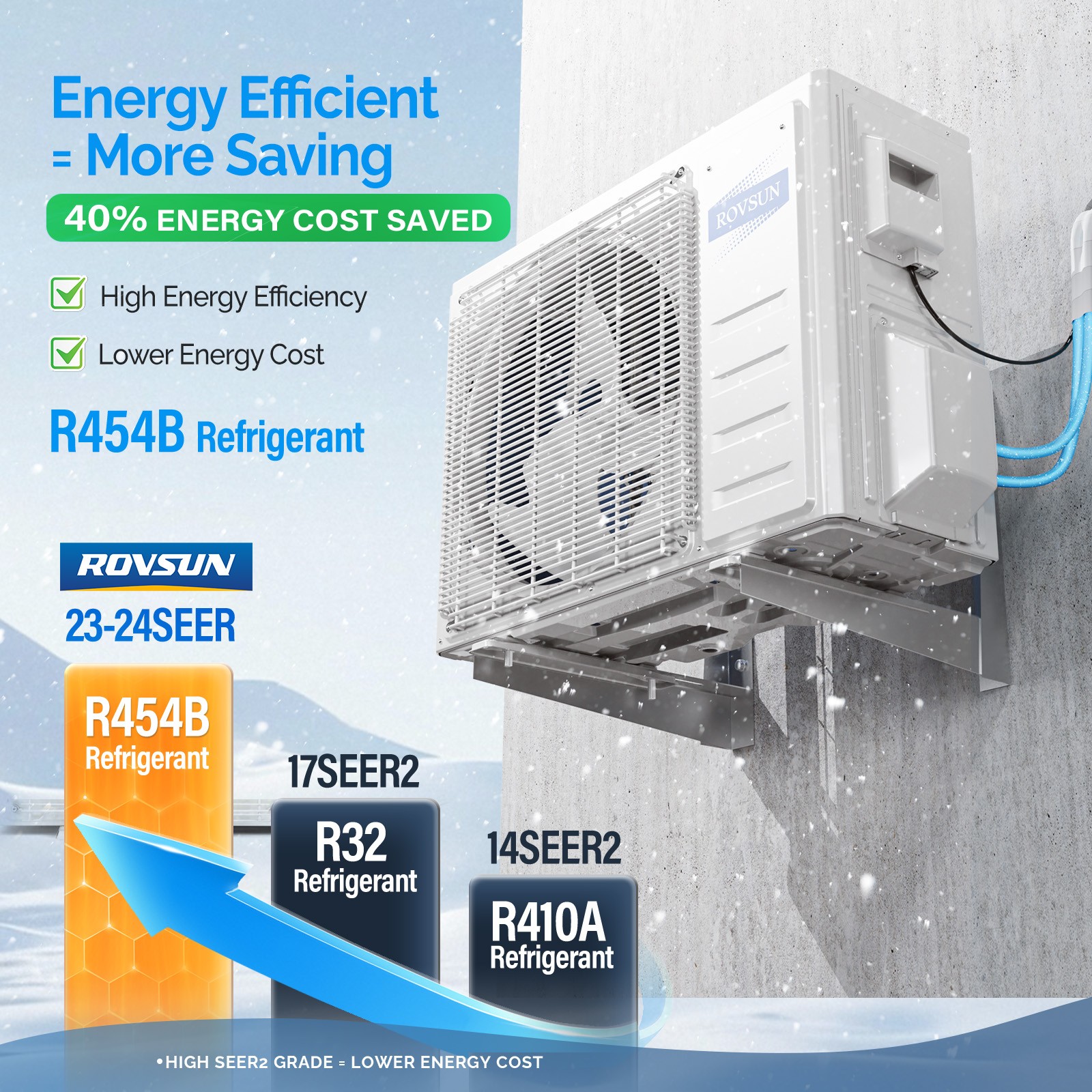 ROVSUN 18000 BTU Ducted Split Air Conditioner with Inverter & Wired Controller