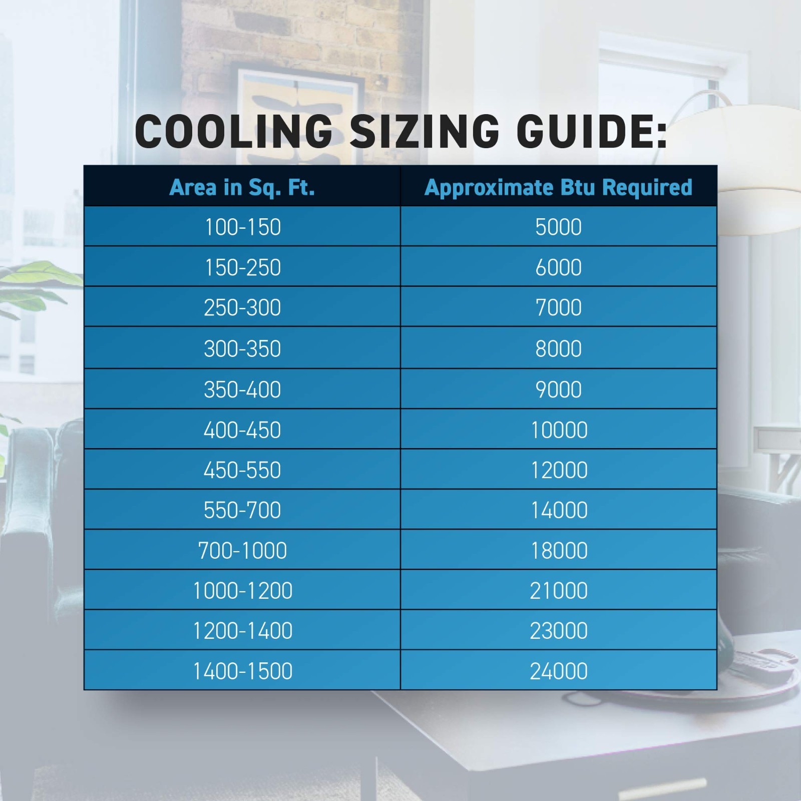 Friedrich 12,000 BTU Window Heat & Cool Air Conditioner CEW12B33B Wi-Fi 230V
