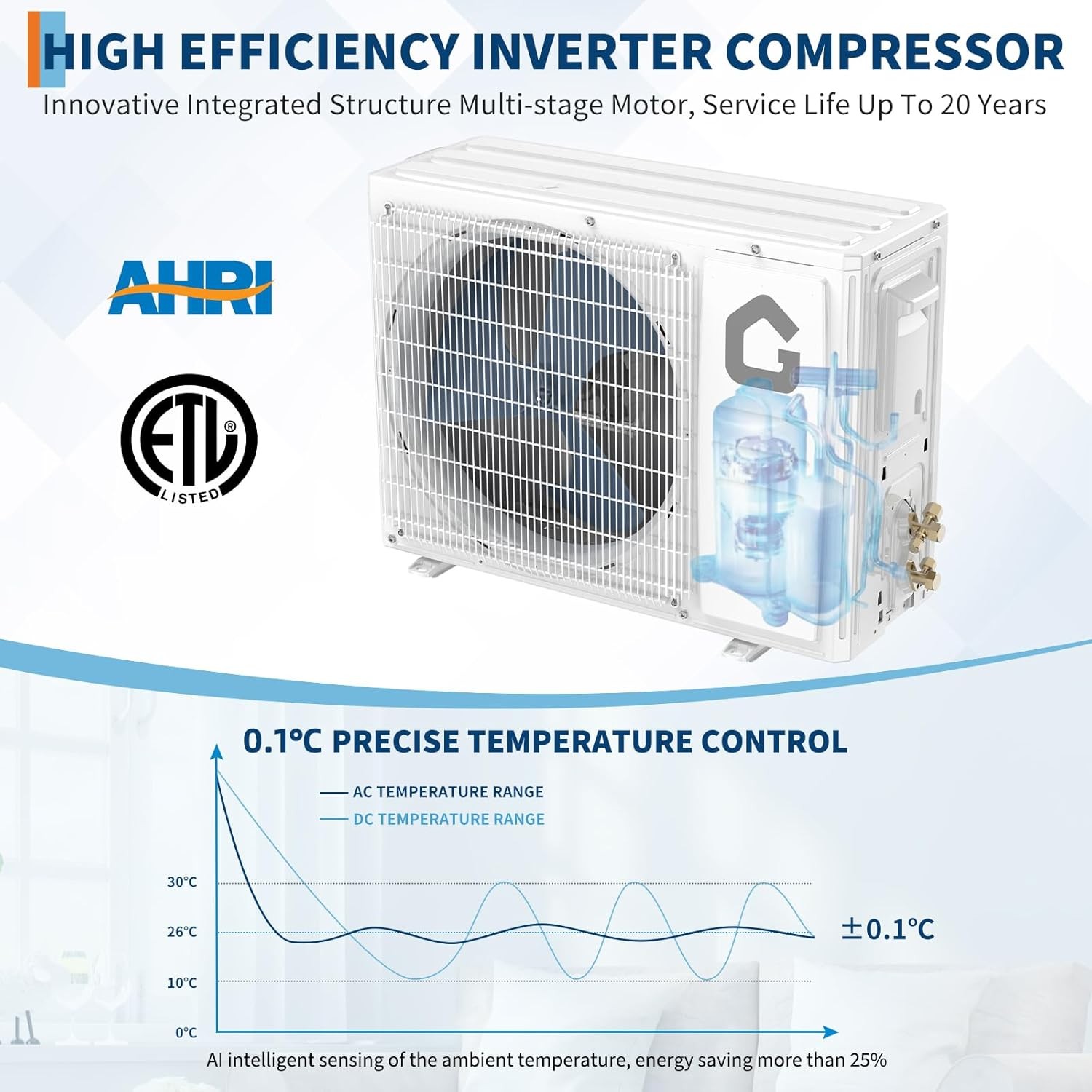 12000BTU,18.5 SEER2 230V Mini Split Air Conditioner & Heater,WiFi,Remote Control