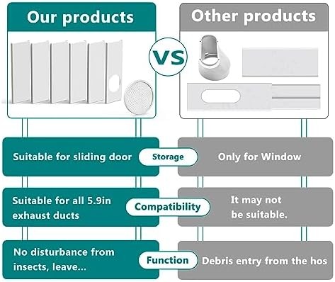 Daisypower Sliding Door Kit for Portable Air Conditioner,Adjustable Seal Panels