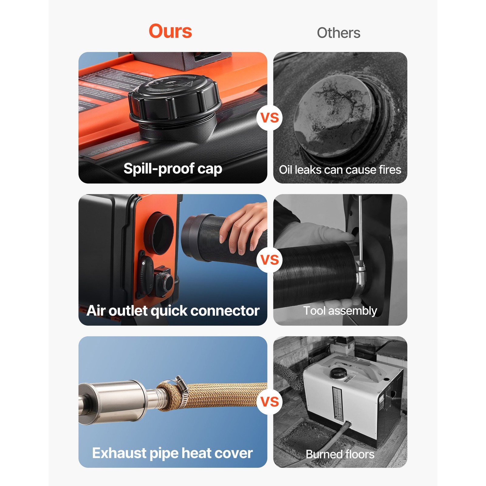 8KW 12V/ 24V Portable Diesel Air Heater with Remote, LCD Screen, 1.2 Gal Tank