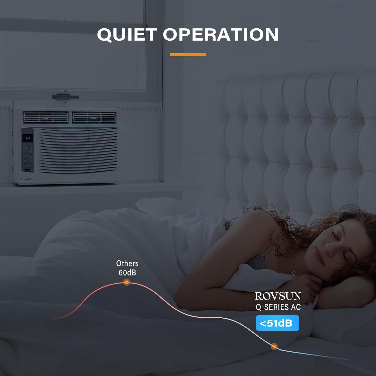 Smart 6000 BTU Window Air Conditioner W/ WiFi Energy Saving Window AC Unit
