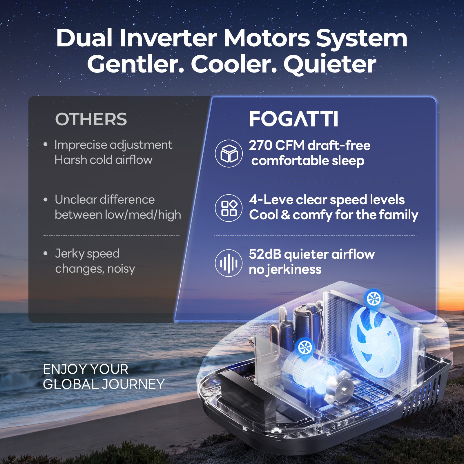 RV Air Conditioner Ducted 18,000 BTU Rooftop AC Camper Trailer WiFi Alexa Voice