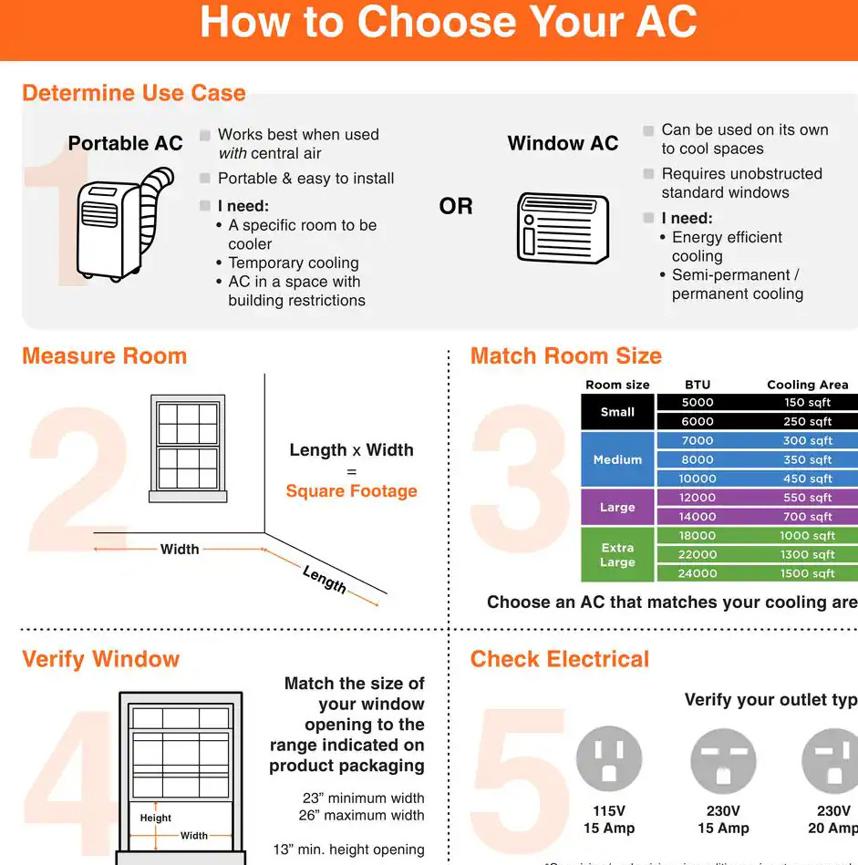 White Frigidaire Room Air Conditioner