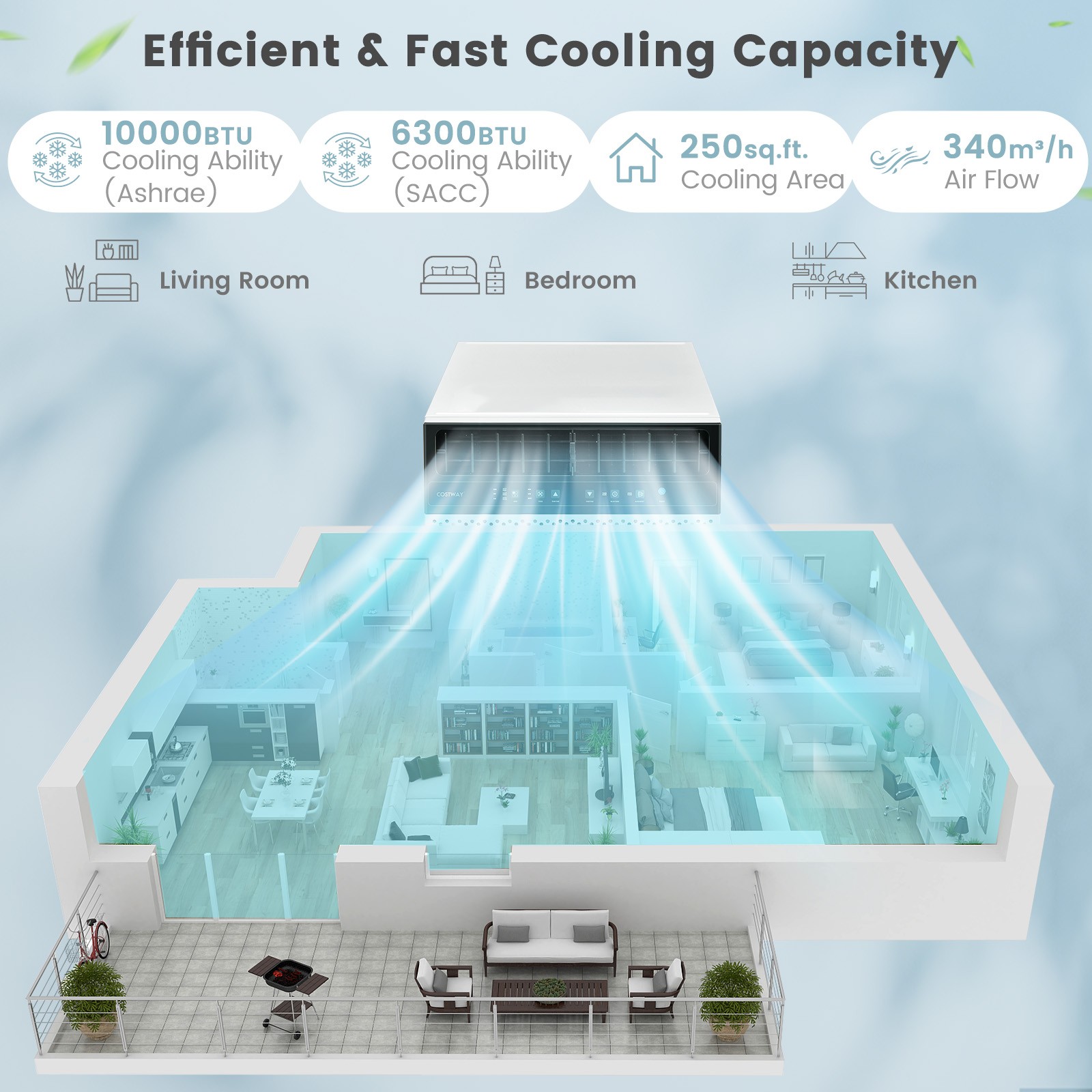 10000 BTU Window Air Conditioner w/ Remote, LED Control Panel, up to 250 Sq.Ft.