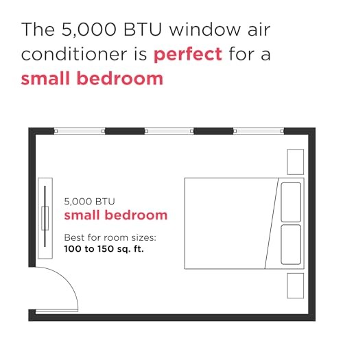 Frigidaire 5,000 BTU Window Air Conditioner with 5,000 BTU Electronic Controls