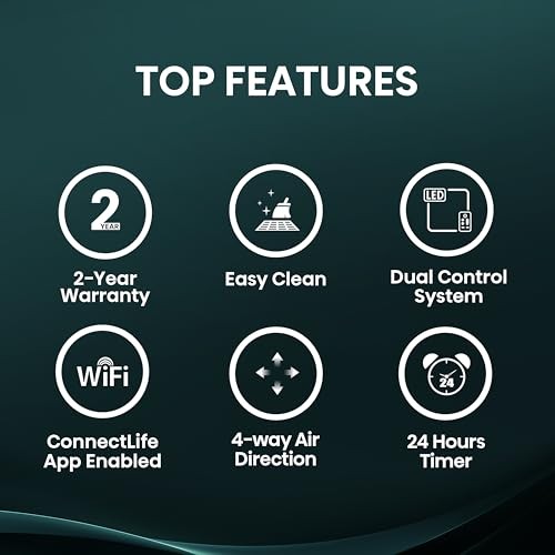 Window AC Hisense 14000 BTU Quiet Smart WiFi