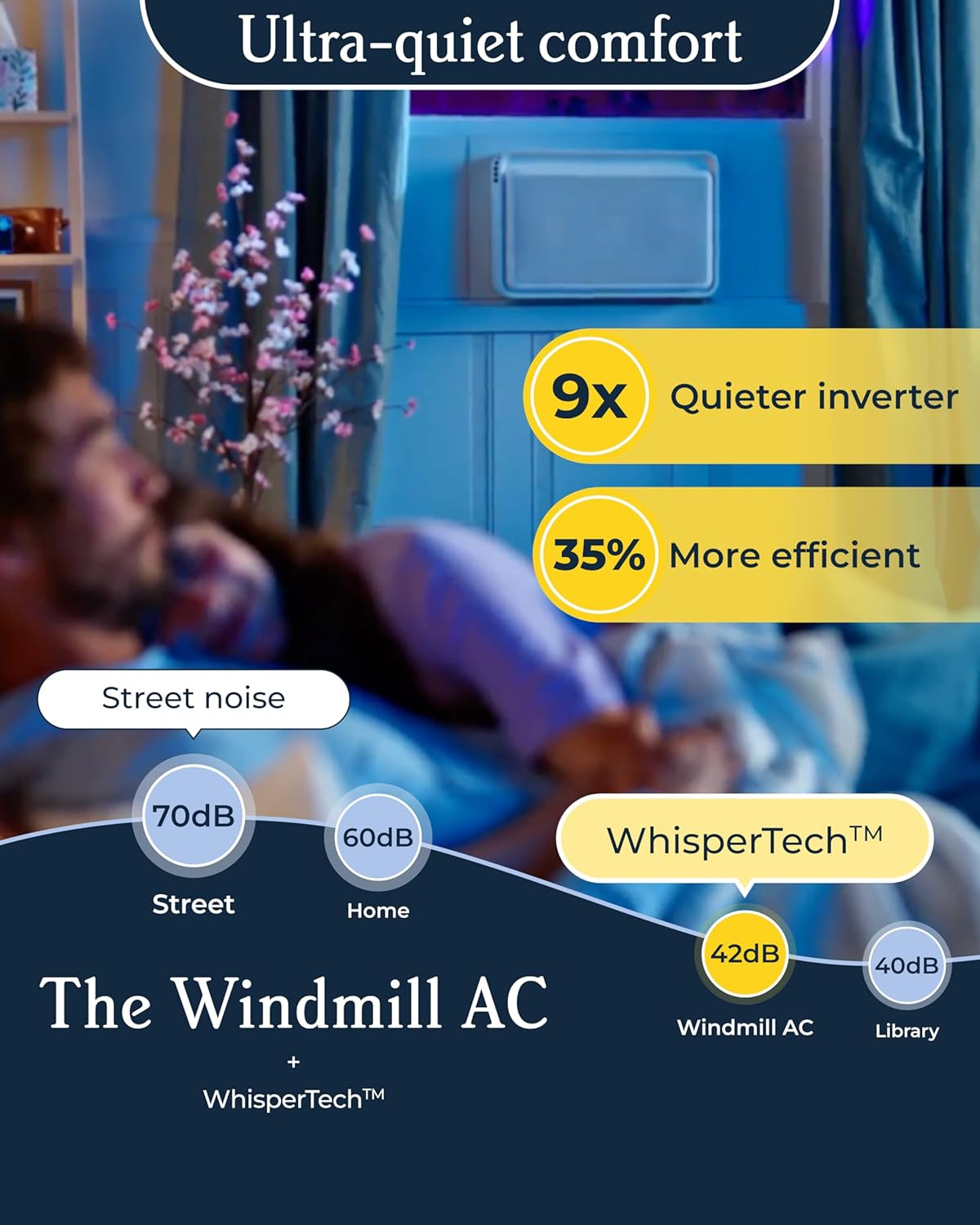 10,000 BTU Inverter Window Air Conditioner with Whispertech – Ultra-Quiet & Smar