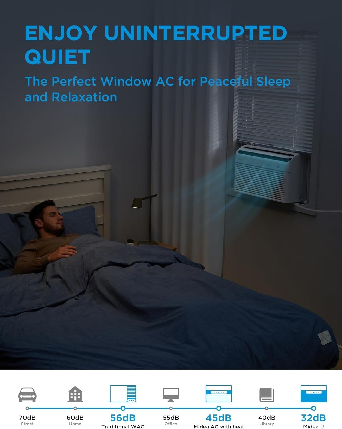 8,000 BTU Smart Inverter Air Conditioner Window Unit with Heat and Dehumidifi…