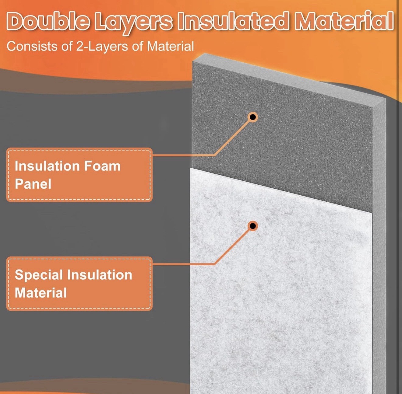 Insulated Foam Panels for Portable Air Conditioner Window Vent Kit 3pcs – A0003