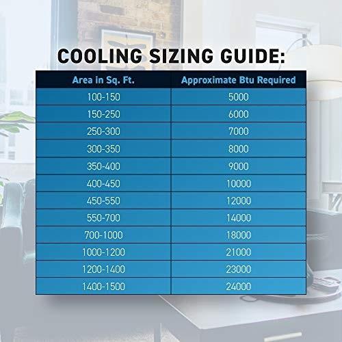 Friedrich 18,000 BTU Window Heat & Cool Air Conditioner CEW18B33B Wi-Fi 230V