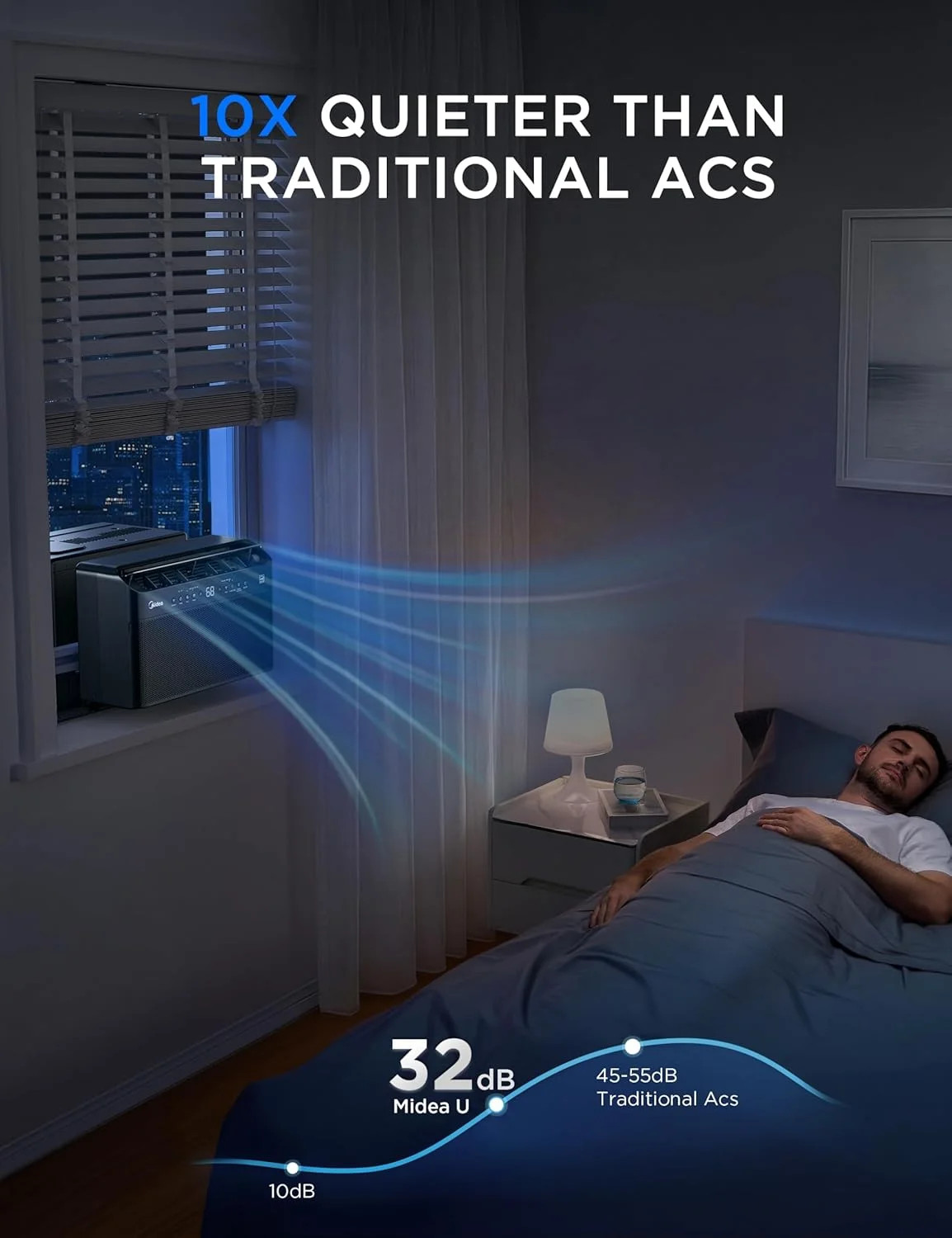 JET BLACK LIMITED EDITION Midea U Shaped Window Air Conditioner for Bedroom – 60