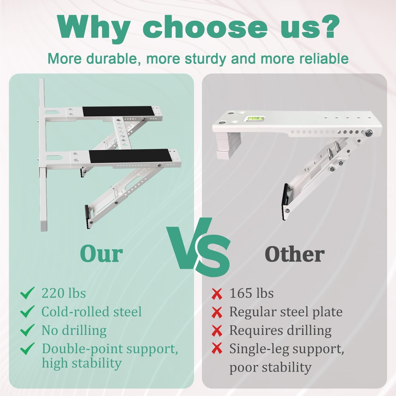 Heavy Duty No Drill Window AC Bracket, Adjustable Support for Single/Double Hung