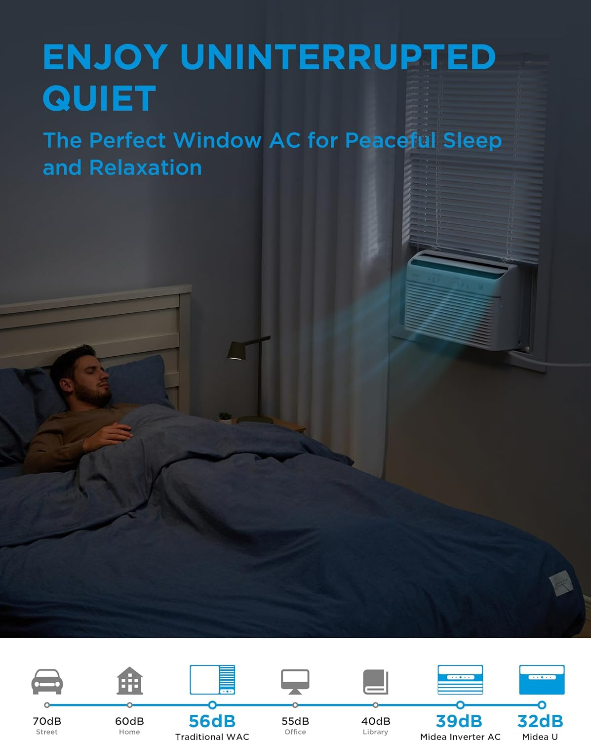 7,800 BTU Smart Inverter Air Conditioner Window Unit– Cools up to 340 Sq. Ft., E