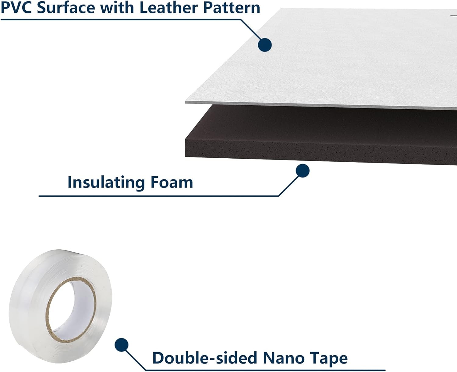 Window Air Conditioner Surround Foam Insulation Panels,AC Side Insulating Sun Bl