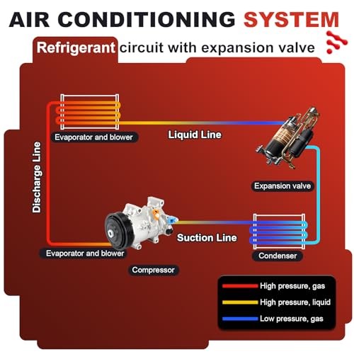 AC Compressor for Toyota Corolla 1.8L L4 (2014-2022) | OE Replaces CO29198C,