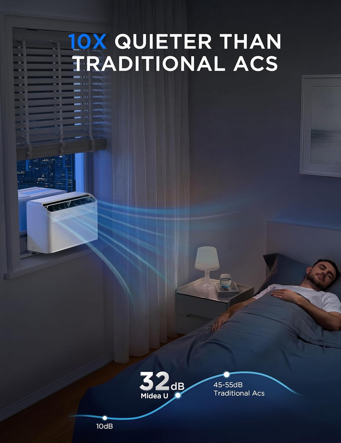 Midea ,000 BTU U Shaped Smart Inverter Window Air Conditioner – Cools 250 Sq Ft,