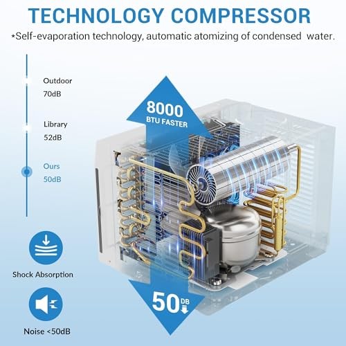 8000 BTU Window Air Conditioner Cools Up to 350 Sq. Ft., 3-In-1 WiFi Window AC