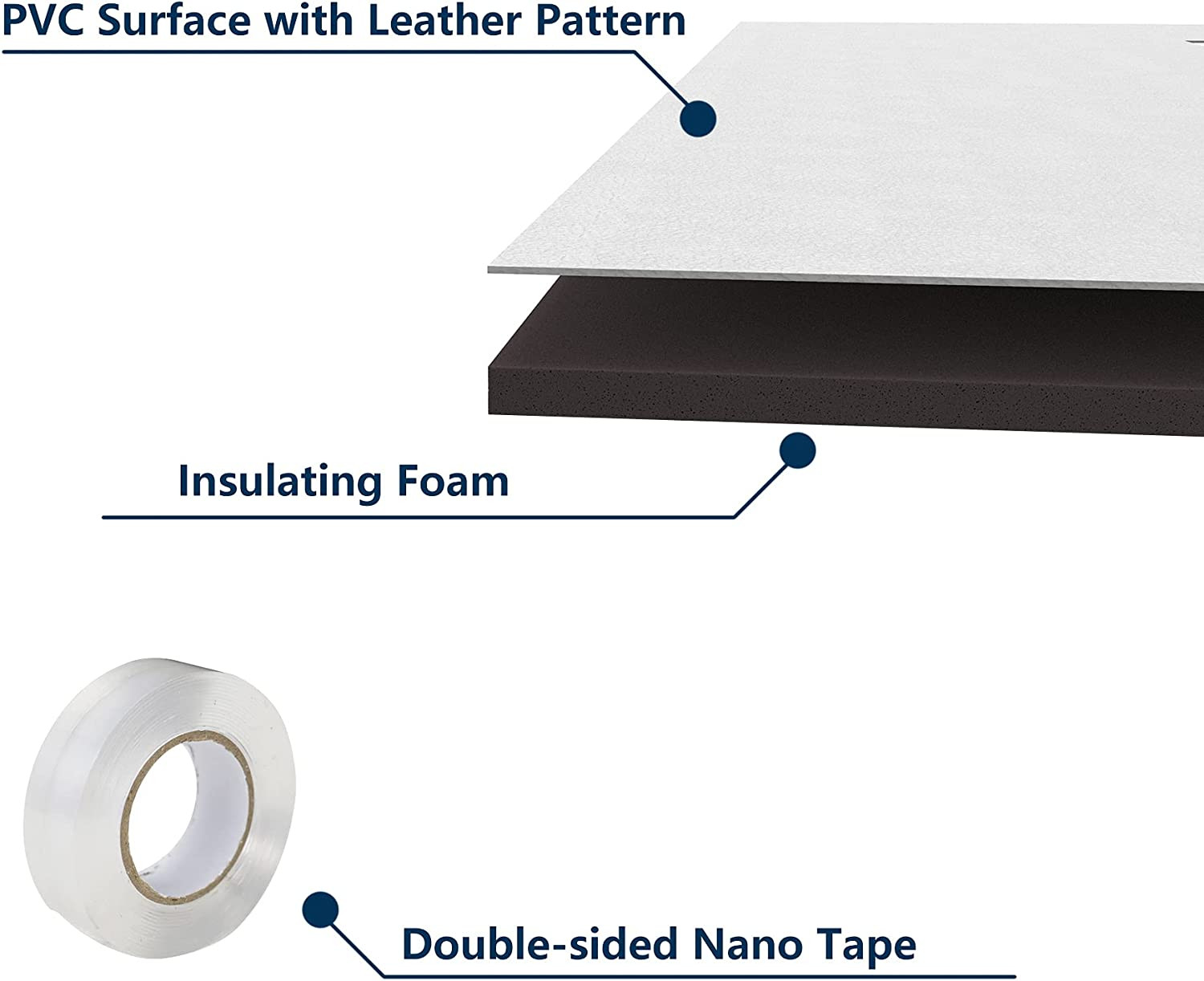 Window Air Conditioner Surround Foam Insulation Panels,Ac Side Insulating Sun Bl