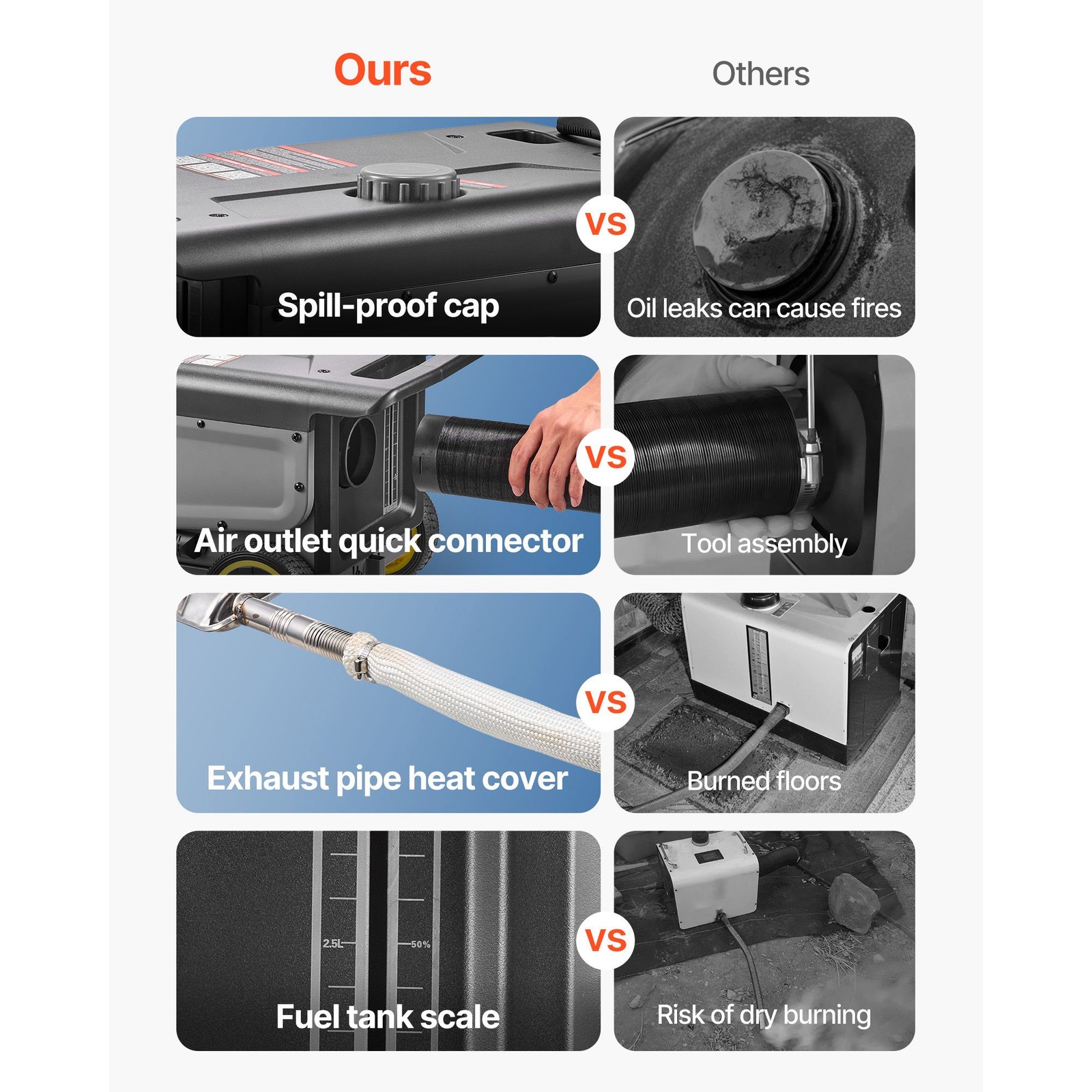 8KW 12V/ 24V Portable Diesel Air Heater with Bluetooth, Remote, LCD Screen