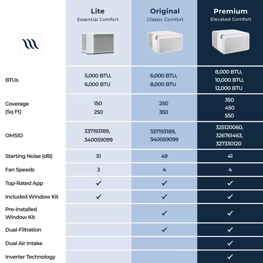 8,000 BTU 115-Volts QUIET Smart Inverter Window Air Conditioner, Wi-Fi/Remote, #