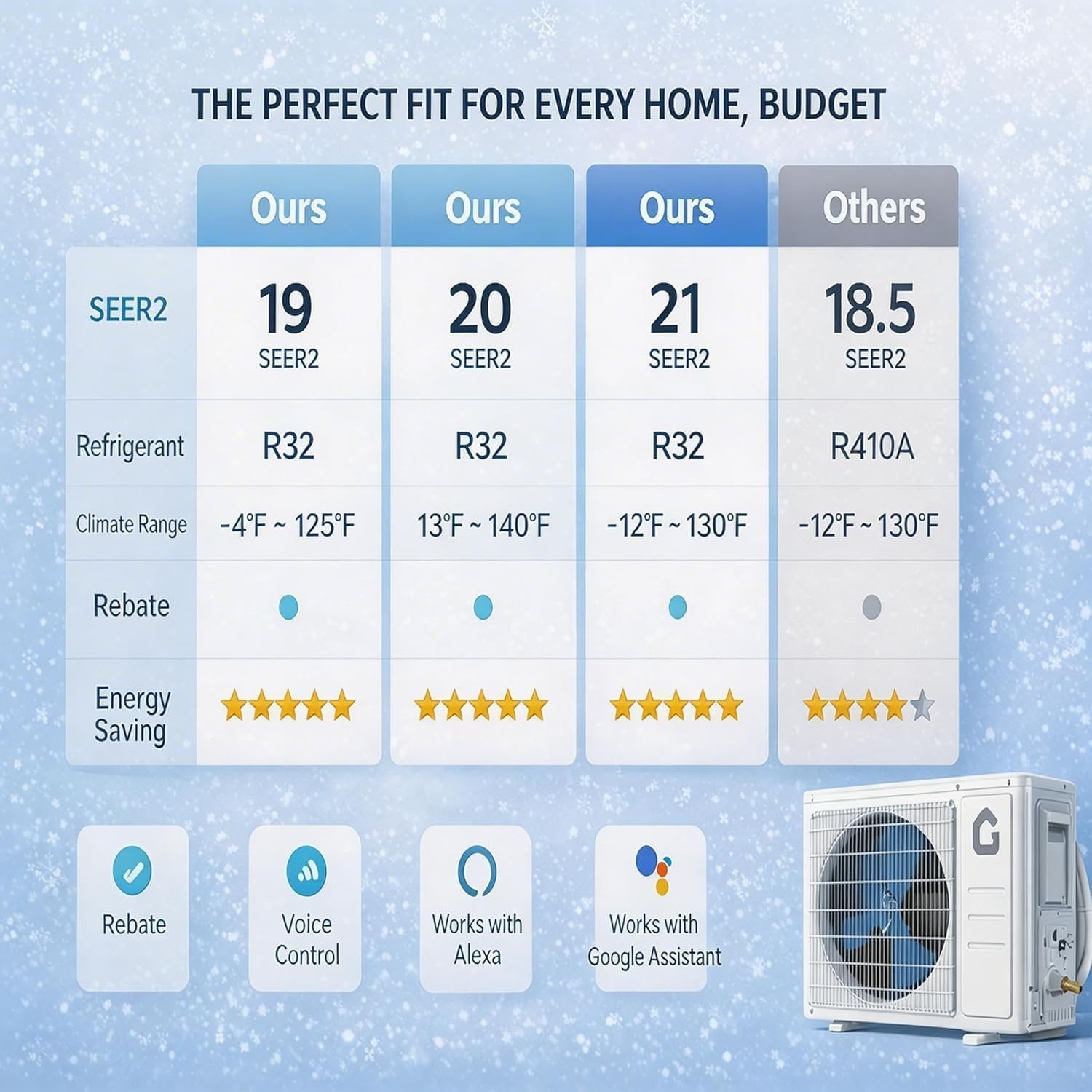 24000 BTU 21 SEER2 Mini Split Air Conditioner & Heat Pump 7 Modes WiFi & Alexa
