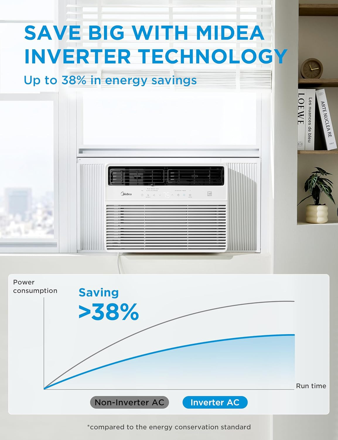 Midea 12,000 BTU Smart Inverter Window Air Conditioner with APP, Alexa Control,