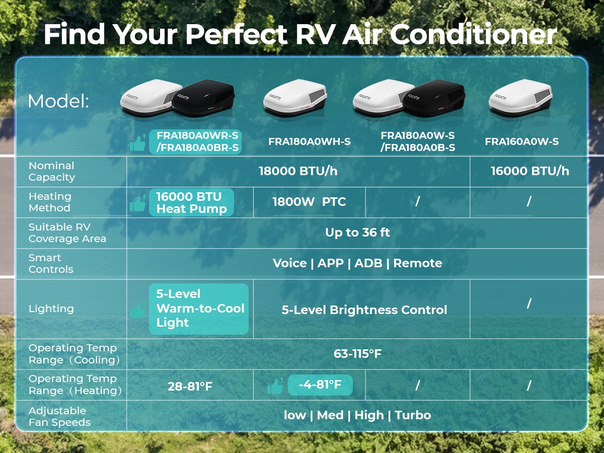 18K BTU RV Air Conditioner&Heat Pump 43dB Quiet Voice Control 14-1/4″ Roof Mount
