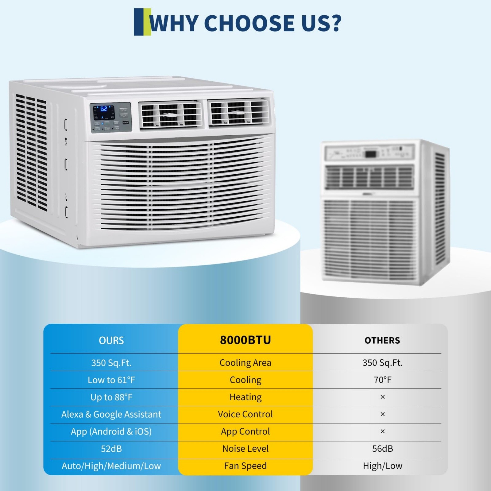 ✅8000 BTU Window Air Conditioner with Heater WiFi Smart Window AC Unit 350 Sq