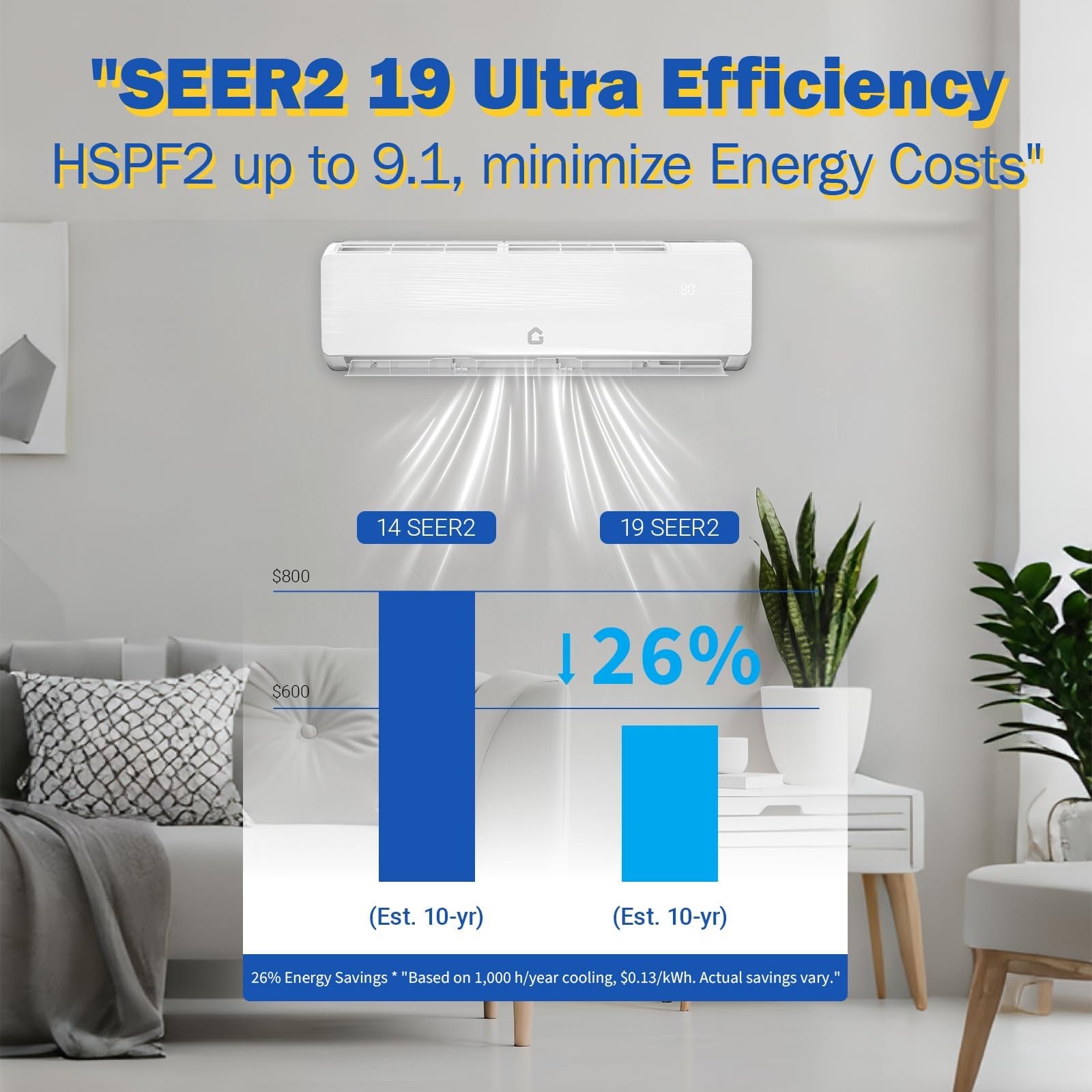 12000 BTU Mini Split Air Conditioner w/Heat Pump System 6 Modes 230V 750 Sq. Ft