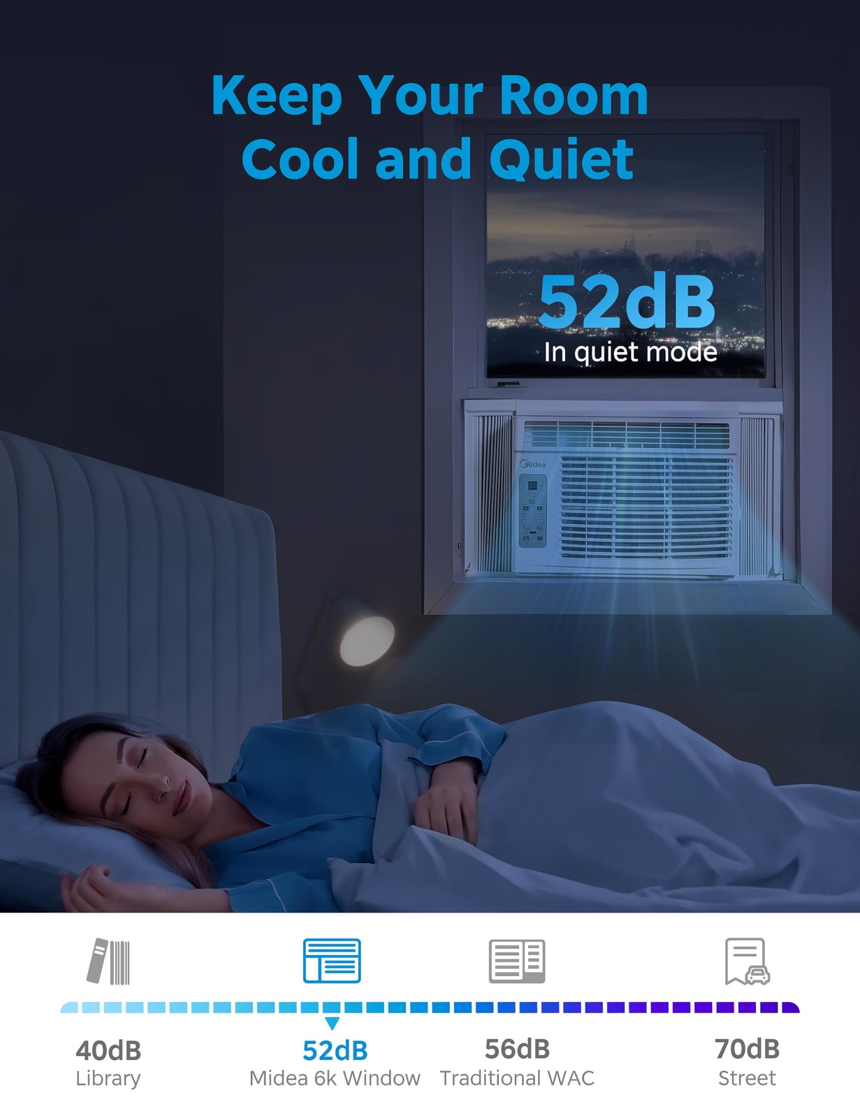 Midea 5,000 BTU Window Air Conditioner, Cools up to 150 Sq. Ft. with EasytoUs…