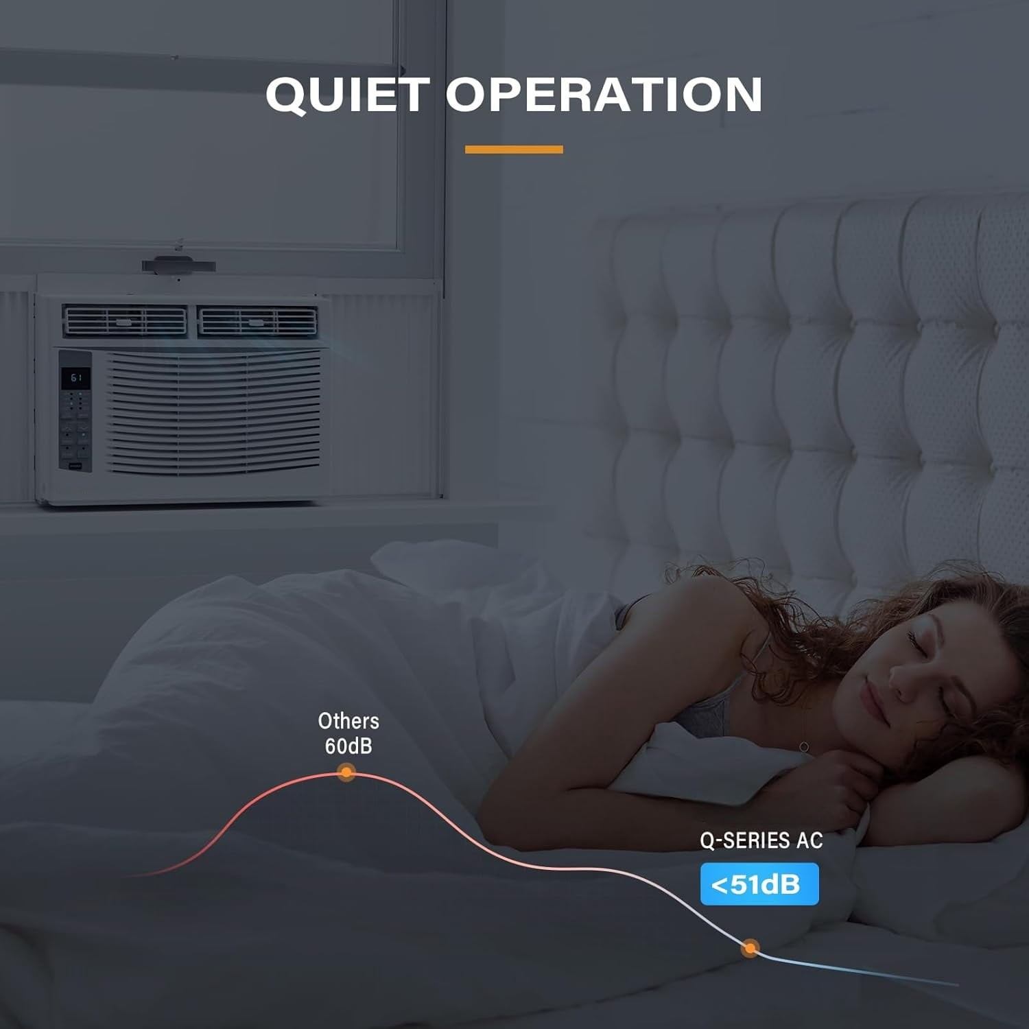 6000 BTU Window Air Conditioner Cool to 250 sq ft Intelligent, WIFI LED,Remote C