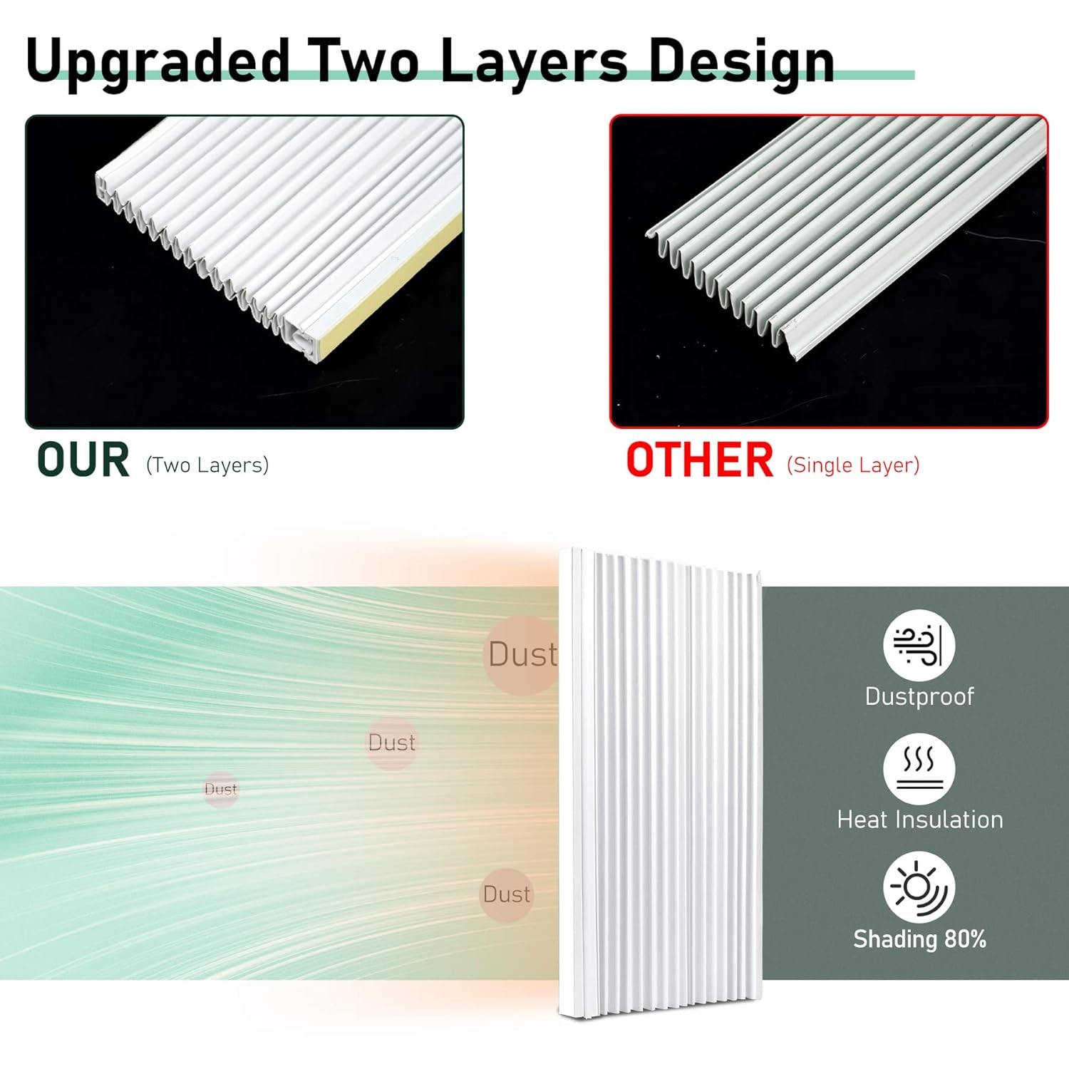 Window Air Conditioner Side Panels Double Layers Adjustable Insulation 68