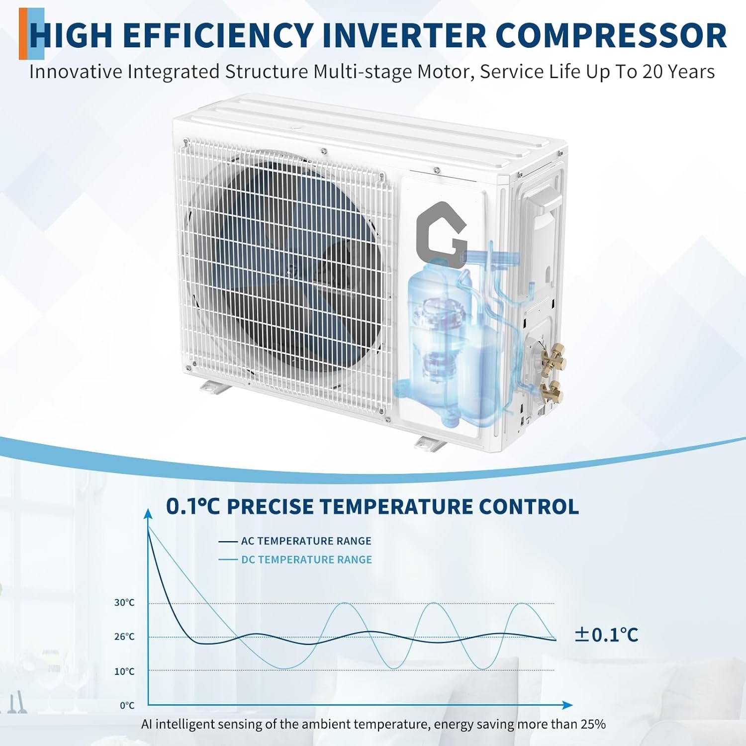 12000BTU Mini Split Air Conditioner & Heater,22 SEER2 115V,WiFi & Remote Control